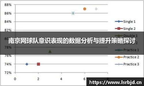 南京网球队意识表现的数据分析与提升策略探讨
